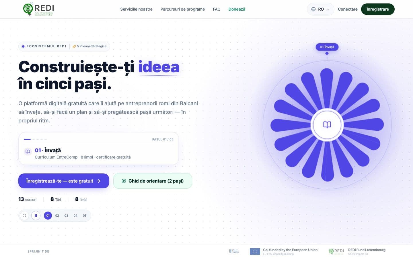 Pagina REDI Business, așa cum arată online